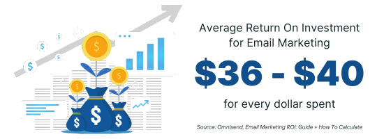 Average Return On Investment for Email Marketing