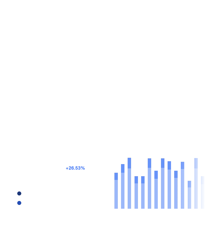 Benefits of Klaviyo Use