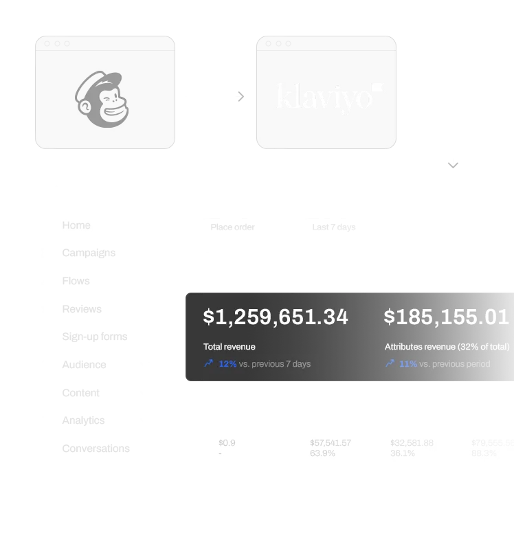 Migrating from MailChimp to Klaviyo Use